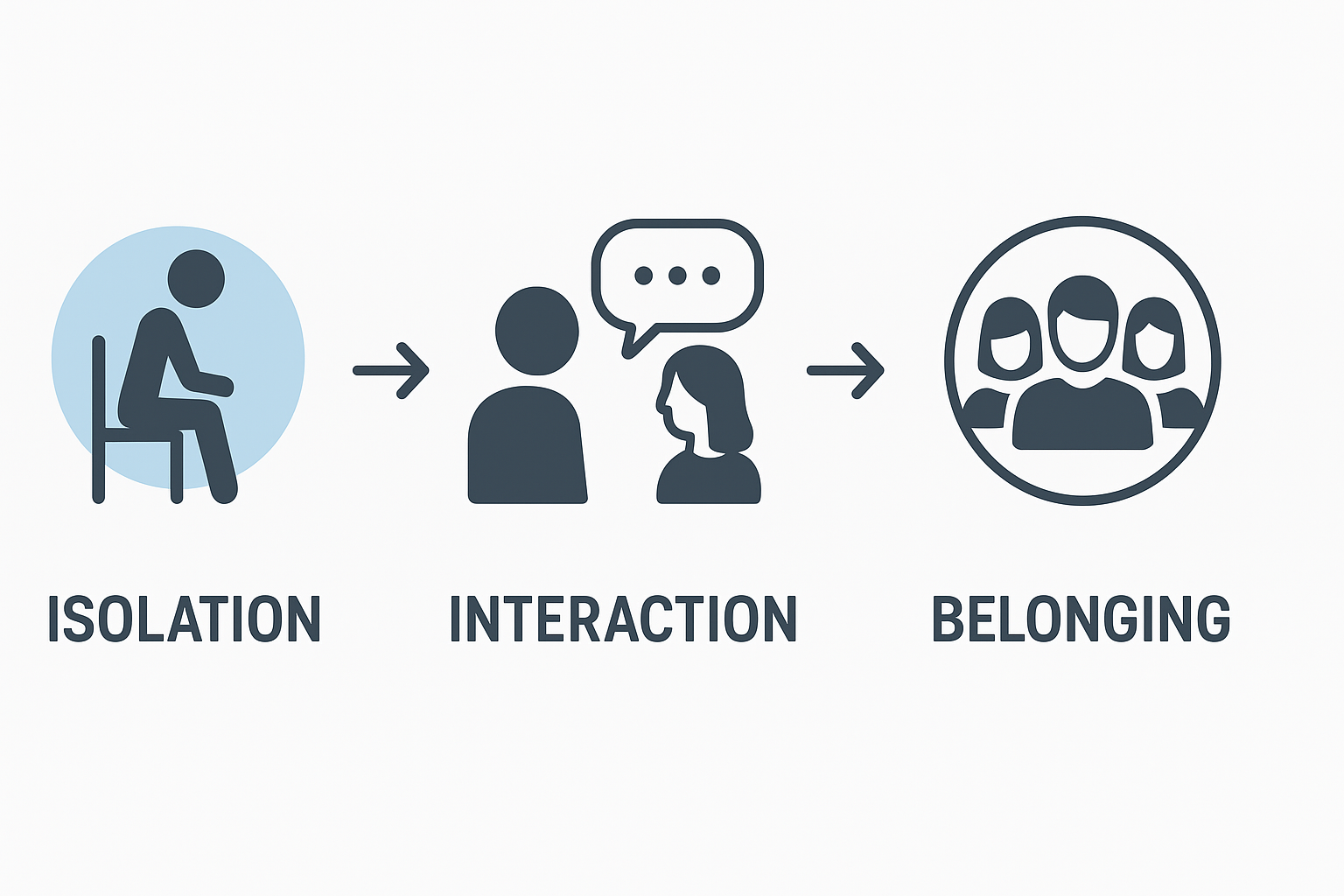 Role of A.I