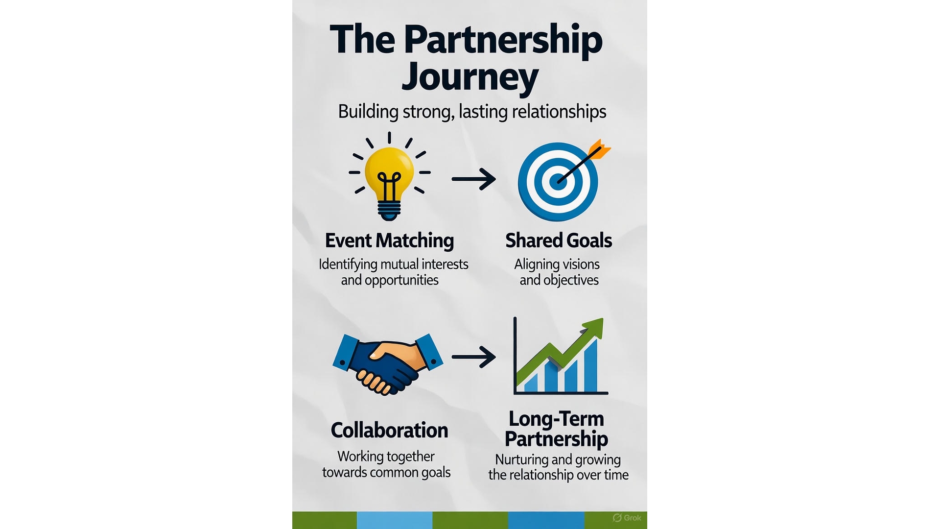 Networking via event matching