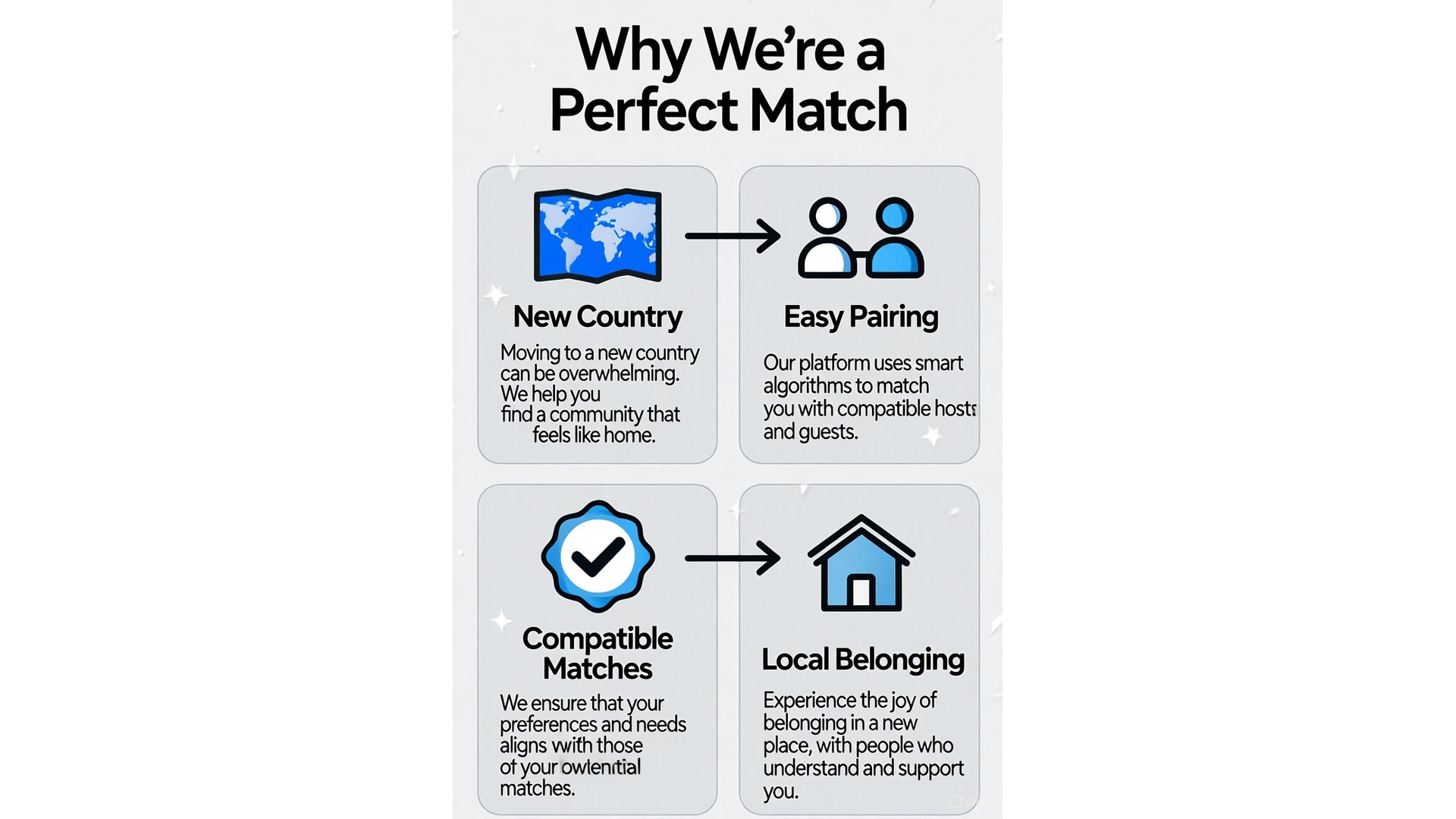 Global relocation flowchart